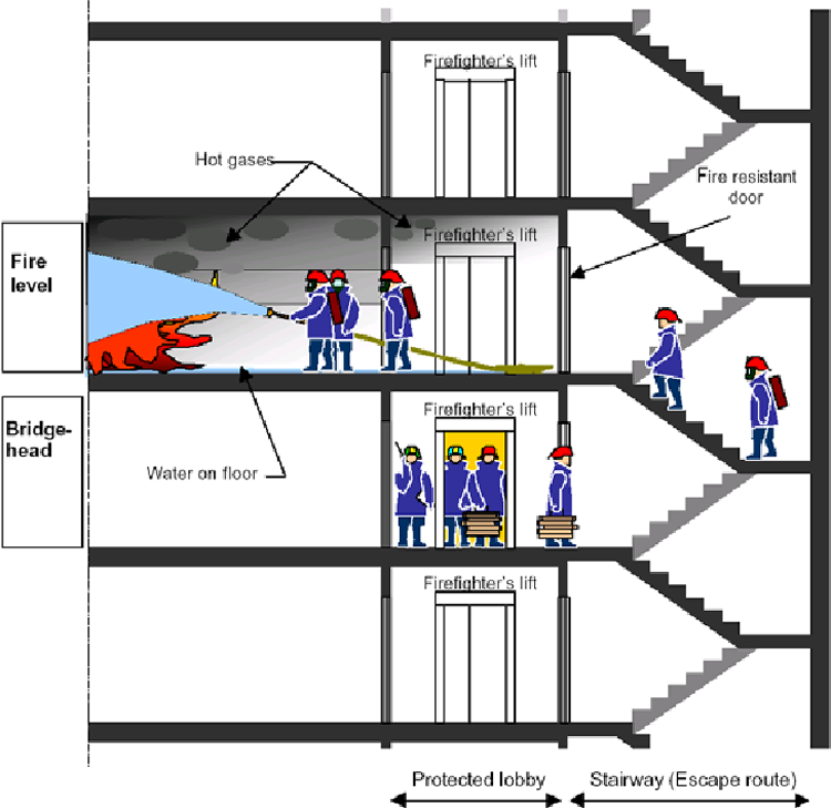 Thang máy theo quy định pccc phục vụ lực lượng chữa cháy chuyên nghiệp